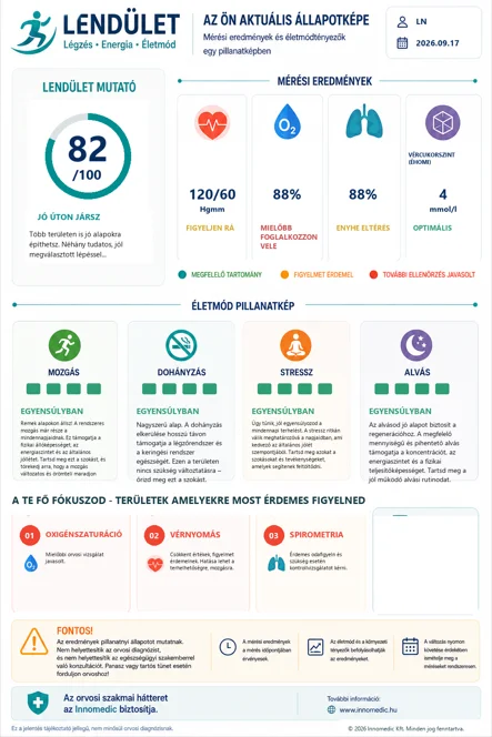 LENDÜLET – your current health snapshot (illustrative assessment sheet)